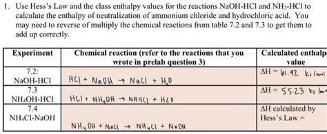 use hess law and the class enthalpy values for the reactions naoh hci ...