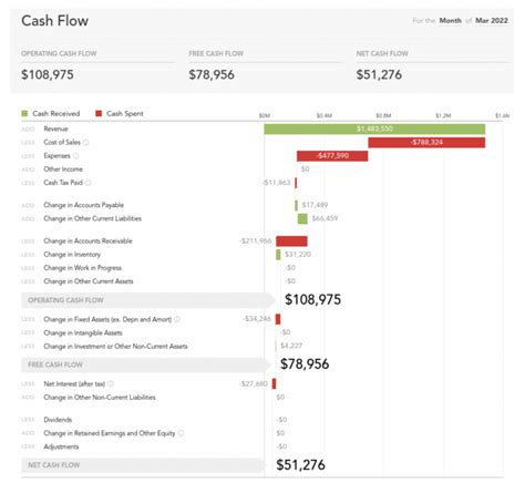 Balance Sheet & P&L: What's Missing? | U-Nique Accounting