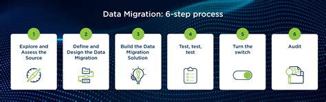 Data Migration in 6 Steps - crmt.com