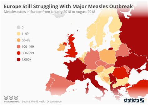 Chart: Europe Still Struggling With Major Measles Outbreak | Statista