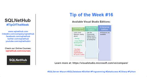 Tip of the Week No.16 – Available Visual Studio Editions - SQLNetHub