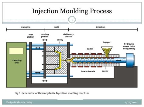 Rapid injection moulding