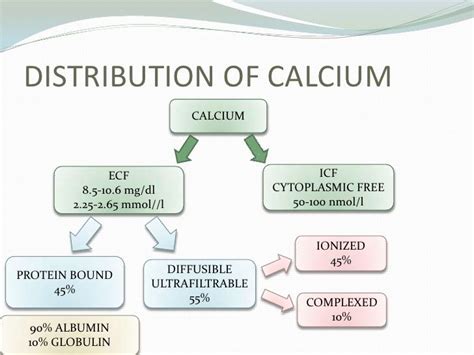 Calcium and Albumin... 45% of Ca+2 in the blood is bound to Albumin ...