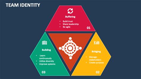 Team Identity PowerPoint and Google Slides Template - PPT Slides