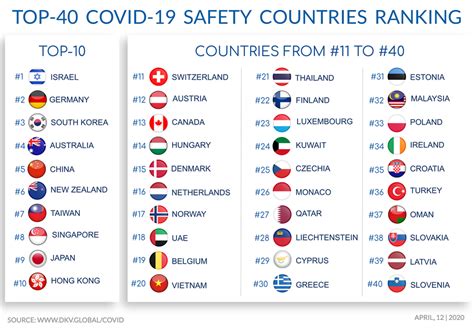 Safest Countries In The World Ranking