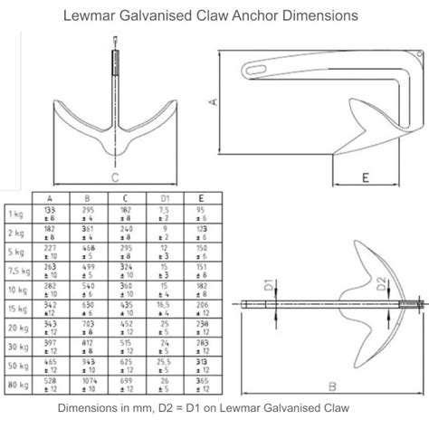 Lewmar Claw Anchor - Galvanised | Jimmy Green Marine