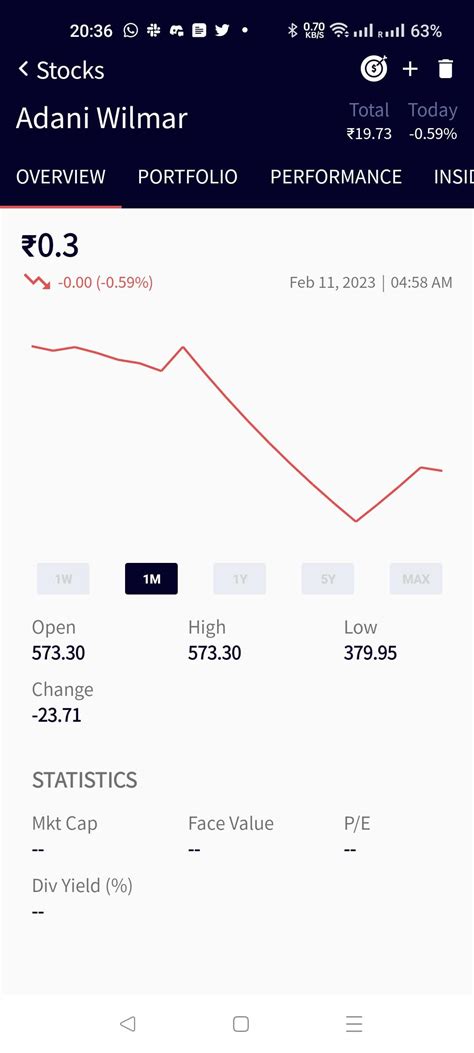 Is something wrong with stock value of Adani Wilmar? : r/Artos