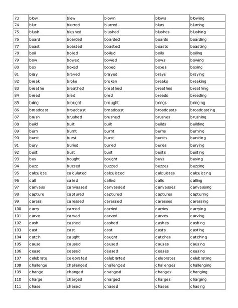 conjugation of verb | Verb words, English verbs, Writing life hacks