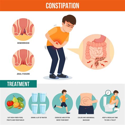 Chronic Constipation: Causes, Symptoms, Treatment, Risk