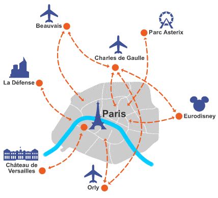 Paris Airports To City Center – The Definitive Guide