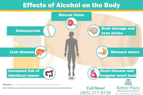 Effects of Alcohol on the Body - Oklahoma Recovery Finders