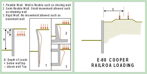 Surcharge | Geoengineer.org