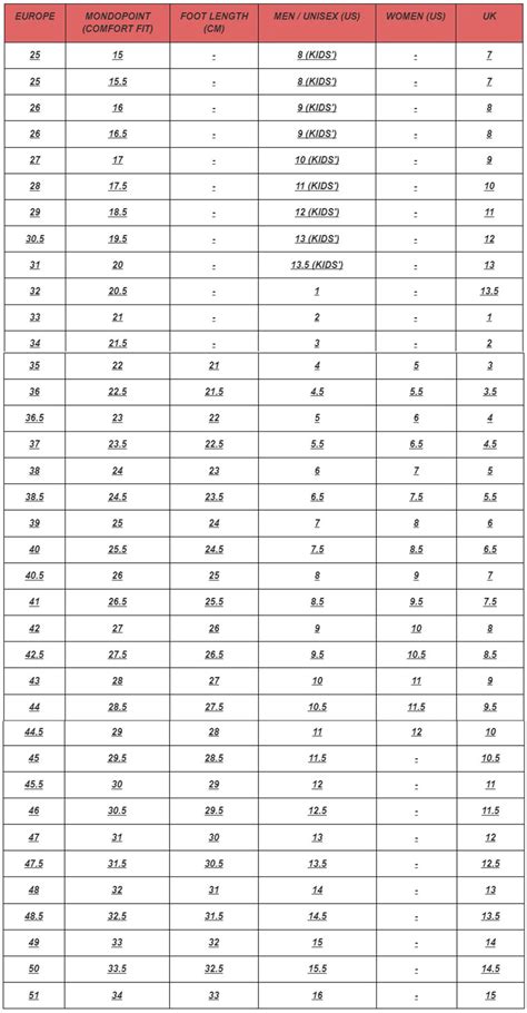 Cross Country Ski Boot Size Chart - A Complete Sizing Guide