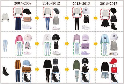 Fashion trends with different years | Download Scientific Diagram