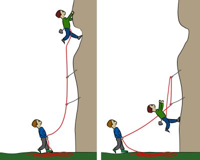 Belaying Skills - How To Be a Better Belayer - VDiff Climbing