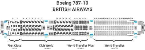 What has happened to the British Airways Boeing 787-10?