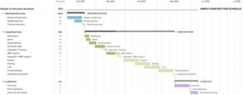 Ideal Construction Project Timeline Example Annotated Template