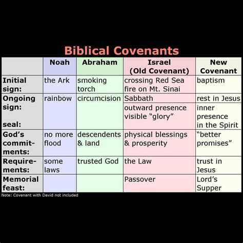 The Covenants—the Backbone of the Old Testament | Newlife Church Toronto