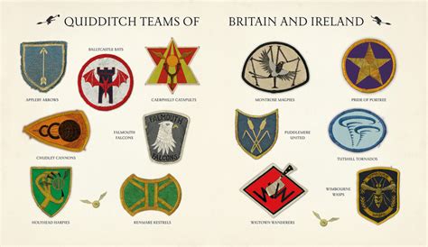 Quidditch teams of Britain and Ireland — Harry Potter Fan Zone