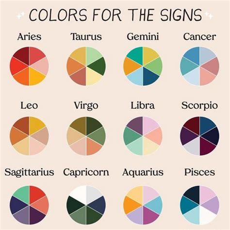 Zodiac signs | Zodiac signs colors, Pisces and aquarius, Zodiac signs