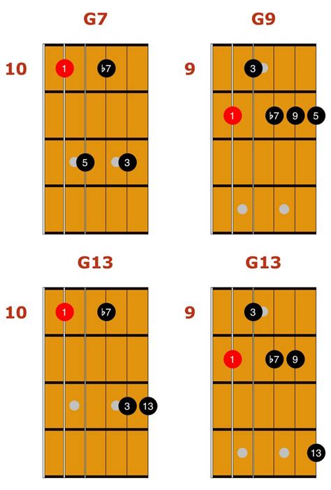 mixolydian-chords-2 | Guitar chords, Guitar, Guitar scales