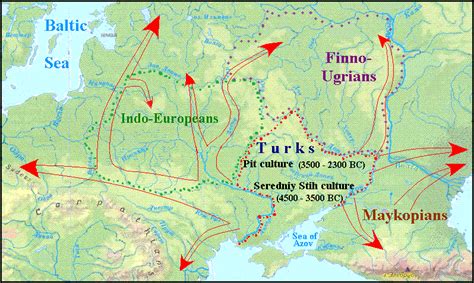 Türks as Carriers of the Corded Ware Cultures