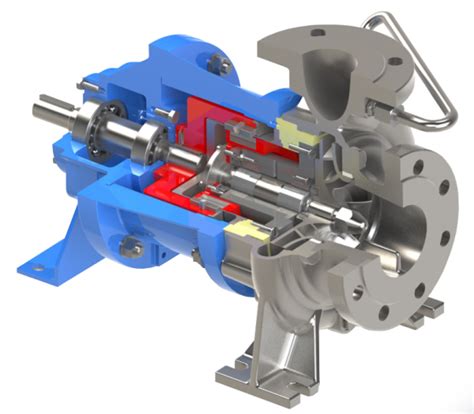 Magnetic drive pumps | Pumps and Mixers | Rütschi Fluid AG