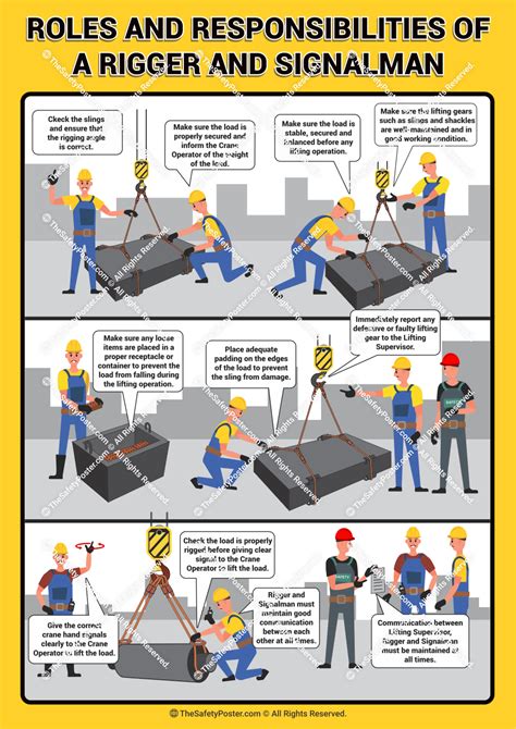 Roles and responsibilities of a rigger and signalman | Crane safety | Crane safety poster ...