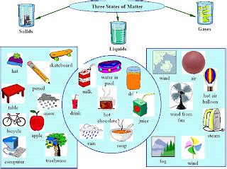 Ms. Dzik's Science Investigators: Solids, Liquids, and Gases