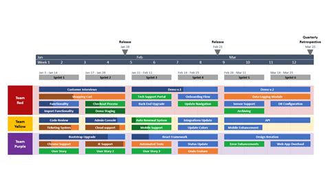 Modèles de feuille de route gratuits