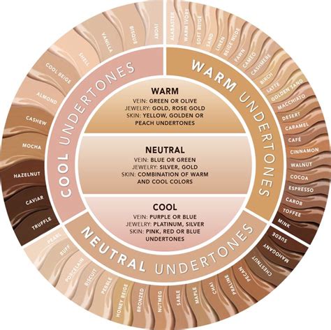 Foundation Finder | Skin undertones, Colors for skin tone, Skin tone makeup