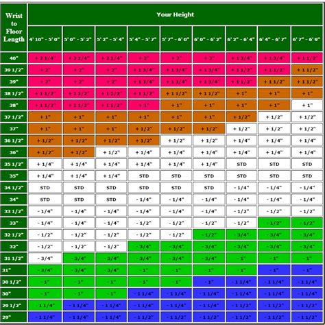 Wrist To Floor Measurement Golf Chart | Viewfloor.co