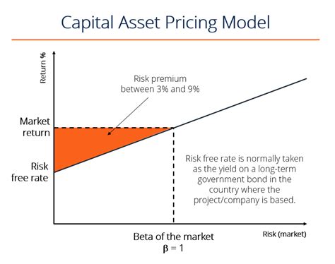 😀 Importance of capm. Capital asset pricing model. 2019-02-26