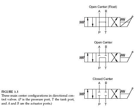 Hydraulic Valve Schematic Diagram