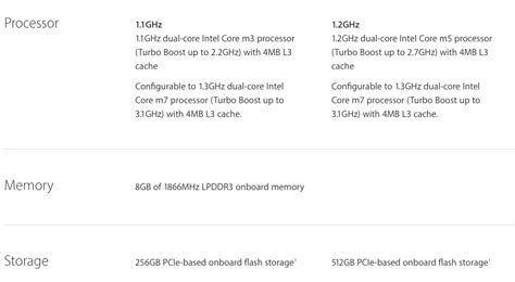 Apple's thinnest laptop just got an update with longer battery life ...