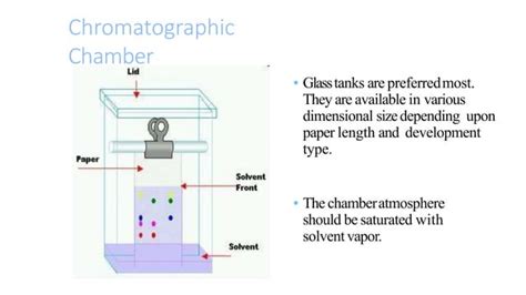 Partition chromatography | PPT