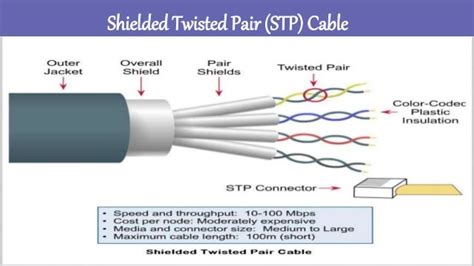 Twisted pair cable