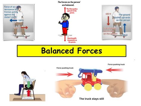 Unbalanced Forces Diagram