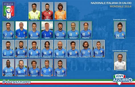 FlagWigs: Italy National Football Team 23 Squad to Brazil World Cup Group D / Have a Fun Flag Wig