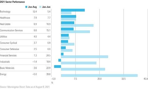 Morningstar Spotlight » Blog Archive 6 charts on rising US tech stocks ...