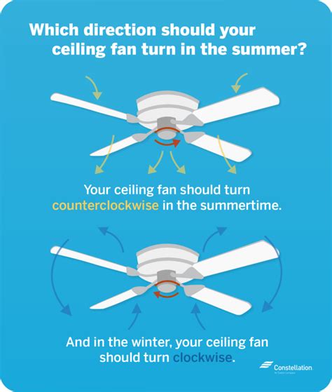 Which Way Should A Ceiling Fan Turn in Summer & Winter? | Constellation