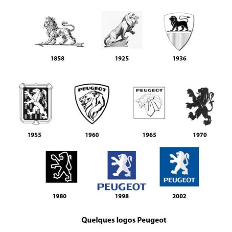 Évolution logo Peugeot #logo #rétro #peugeot | Auto, França