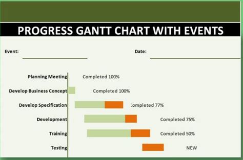 The bes 10 in excel template Gantt chart 2022 | WPS Office Academy