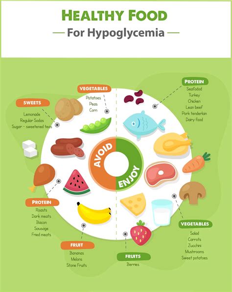 Food Chart For Hypoglycemia