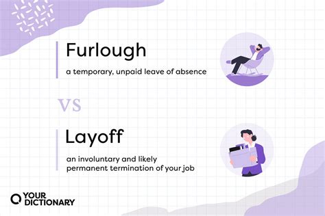 Difference Between Furlough and Layoff | Differences Explained ...