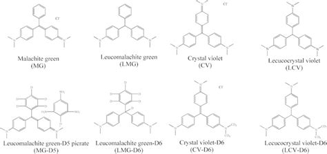 Chemical structures of malachite green, crystal violet, leucomalachite... | Download Scientific ...