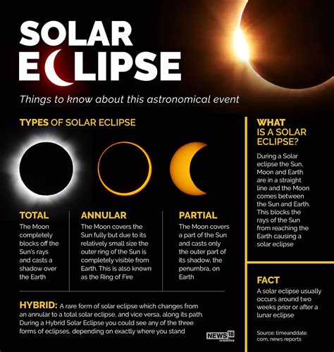 Solar Eclipse 2024 In India Date And Time End - Norma Tallulah