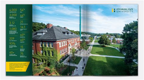 Fitchburg State University - kor group