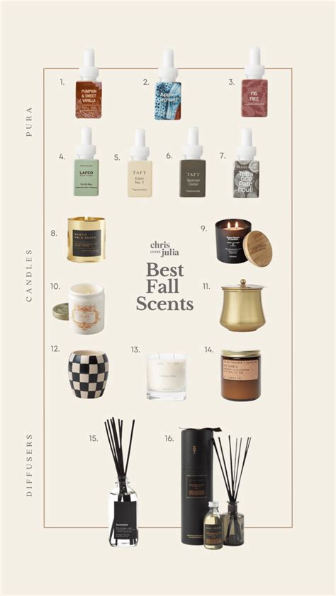 Top 16 Best Fall Scents For Your Home - Chris Loves Julia