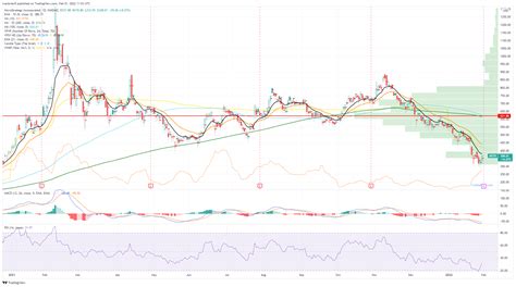 Microstrategy Stock News and Forecast: MSTR earnings preview